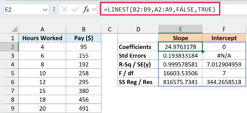 =LINEST(B2:B9,A2:A9,FALSE,TRUE) with the intercept forced to 0, a slope of 24.9763, and #N/A for the intercept's standard error.