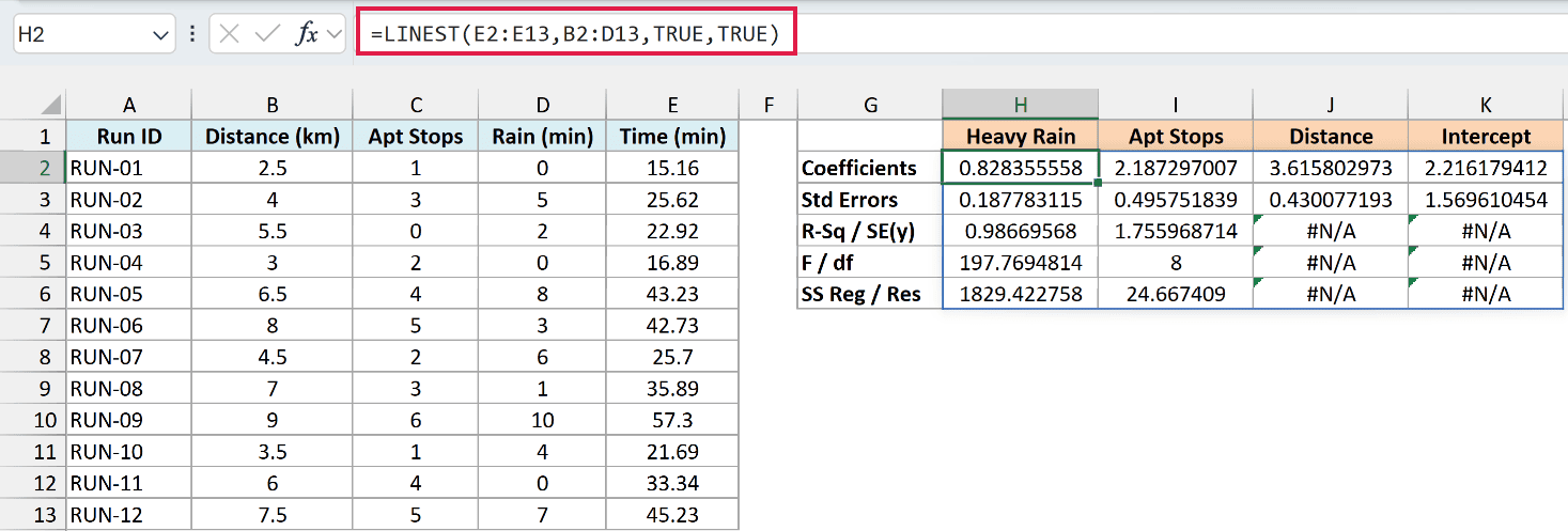 =LINEST(E2:E13,B2:D13,TRUE,TRUE) spilling a 5-row by 4-column block, with the coefficients in reverse column order.