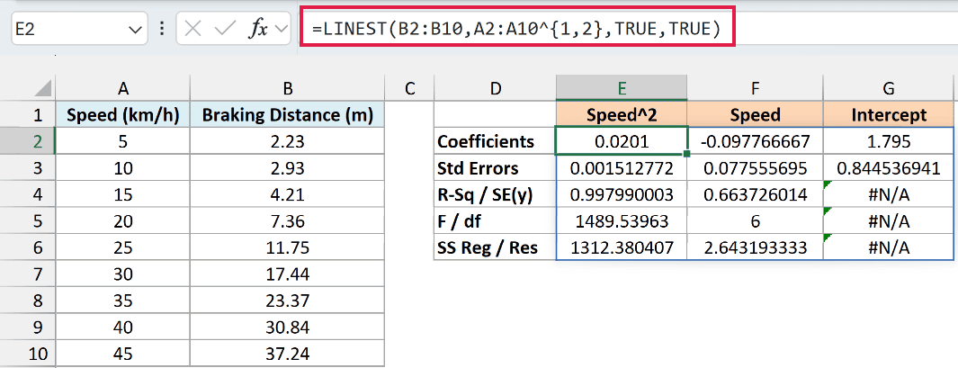=LINEST(B2:B10,A2:A10^{1,2},TRUE,TRUE) fitting a quadratic curve, with 0.0201 for speed squared and an intercept of 1.7950.