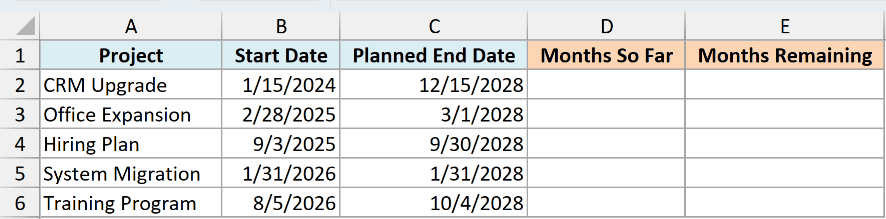Project dates with empty columns for months completed through today and months remaining.