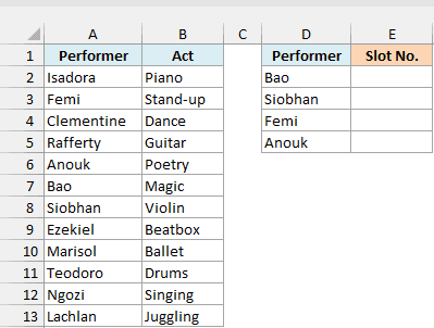 The concert running order lists four performers to find beside an empty Slot No. column.