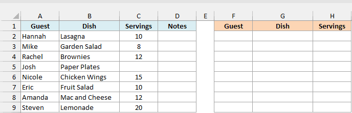 Potluck sign-up list with guest, dish, servings, and an empty Notes column, plus empty result columns