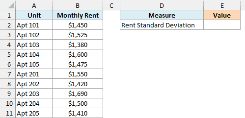 Monthly rent for all 10 apartments in a building with an empty Rent Standard Deviation cell in E2