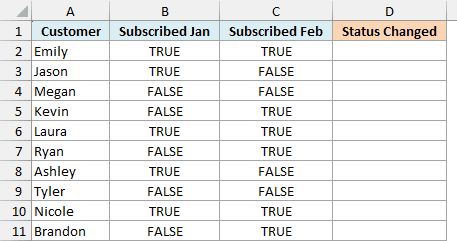 Customers with TRUE/FALSE subscription status for January and February and an empty Status Changed column
