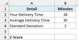 Pizza delivery time of 38 minutes with the restaurant's 30-minute average and 5-minute standard deviation, and an empty Z-Score cell in B6