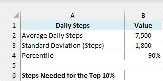 Walking challenge with an average of 7,500 daily steps, a standard deviation of 1,800, a 90% percentile, and an empty result cell
