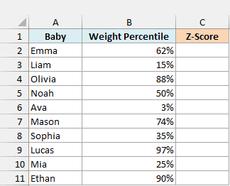 Weight percentiles for ten babies with an empty Z-Score column