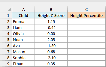 Height z-scores for eight children with an empty Height Percentile column