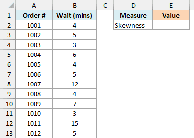 Drive-thru wait times in minutes for 12 orders with an empty Skewness cell in E2