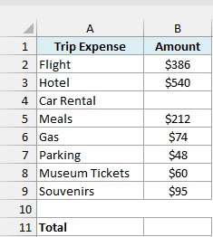 Trip expenses with the Car Rental amount missing and an empty Total cell