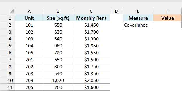 Size and monthly rent for all 10 apartments in a building with an empty cell for the covariance