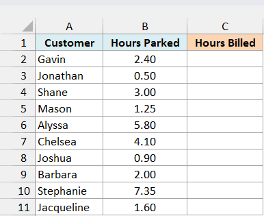 Excel table with columns for Customer names and Hours Parked, showing various decimal values for ten individuals