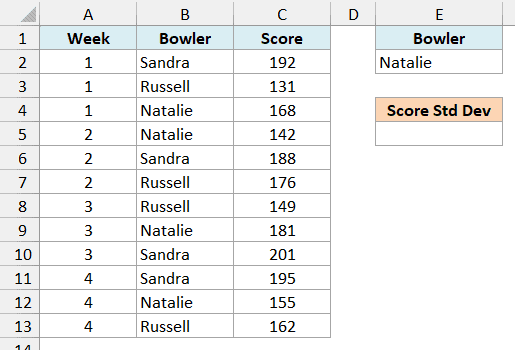 Bowling league scores with Natalie under the Bowler criteria header in E1:E2 and an empty Score Std Dev cell