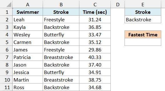 Swim times with Backstroke entered under the Stroke criteria header in E1:E2 and an empty Fastest Time cell