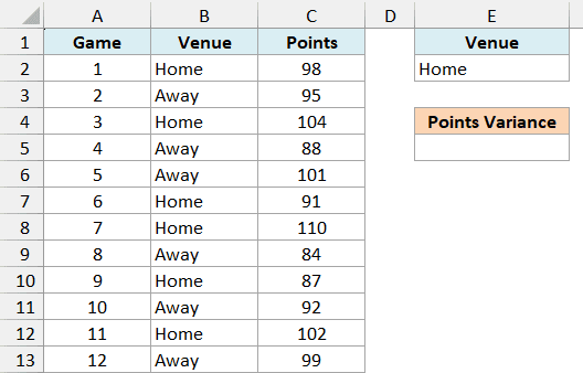 Basketball season points with Home under the Venue criteria header in E1:E2 and an empty Points Variance cell