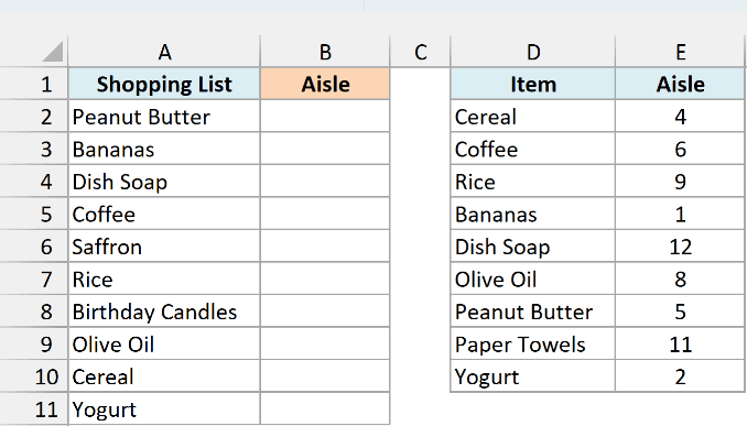Shopping list next to an empty Aisle column, with the store's item and aisle list on the right