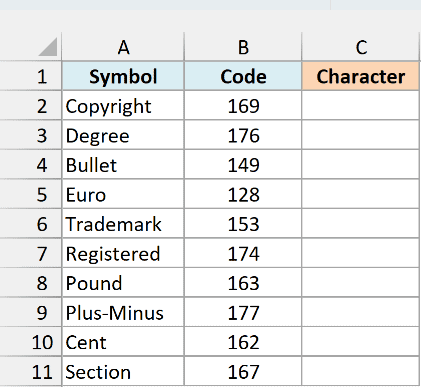 List of symbol names with their CHAR codes and an empty Character column