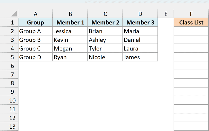 Four study groups with three members each and an empty Class List column