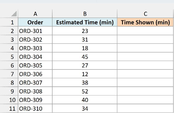 Ten food delivery orders with estimated minutes beside an empty Time Shown column