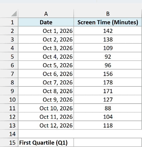 Daily phone screen time in minutes for 12 days with an empty First Quartile (Q1) cell below the data