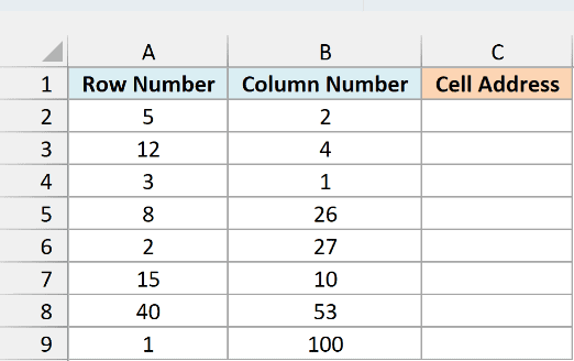 Eight row numbers and column numbers beside an empty Cell Address column