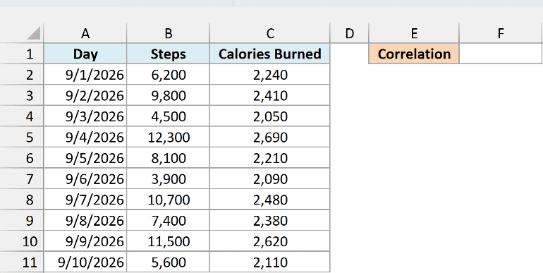 Fitness log with daily steps and calories burned, and an empty Correlation cell in F1