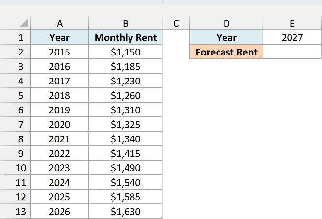 Monthly rent for an apartment from 2015 to 2026 with 2027 entered as the year to forecast
