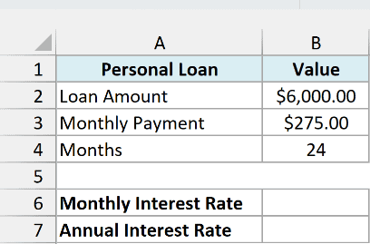 Personal loan of $6,000 paid back at $275 a month for 24 months, with empty Monthly and Annual Interest Rate cells