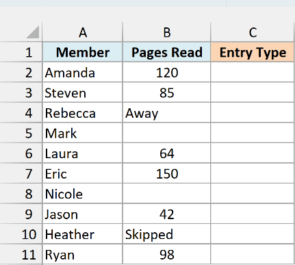 Book club log with pages read per member, including text entries and blanks, next to an empty Entry Type column