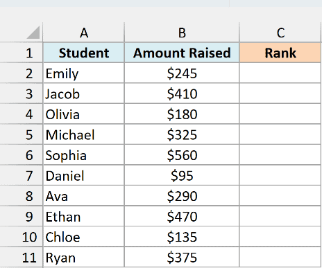 School fundraiser list with the amount each student raised next to an empty Rank column