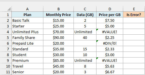 Ten phone plans with monthly price, data, and a Price per GB column that shows #VALUE! and #DIV/0! errors, beside an empty Is Error? column
