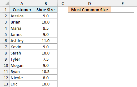 Shoe sizes bought by twelve customers, with an empty Most Common Size cell in E1