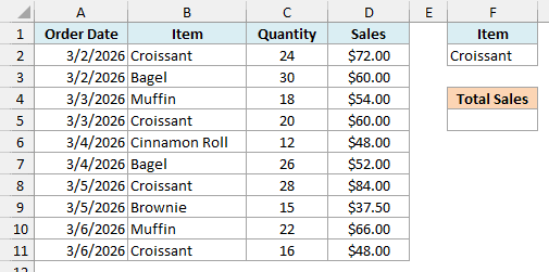 Bakery sales log with Croissant entered under the Item criteria header in F1:F2 and an empty Total Sales cell