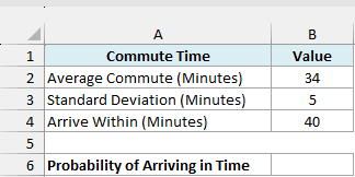 Commute details with an average of 34 minutes, a standard deviation of 5, a 40-minute limit, and an empty probability cell