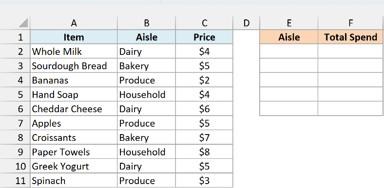 Grocery items with aisles and prices beside an empty summary area