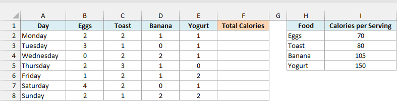 Daily breakfast servings of eggs, toast, banana, and yogurt with a calories per serving table