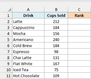 Coffee drinks with the cups sold this week next to an empty Rank column