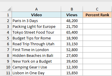 Travel channel videos with their views beside an empty Percent Rank column