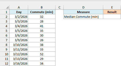 Commute times in minutes for 11 workdays next to an empty Median Commute (min) result cell