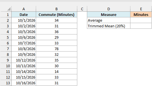 Commute times for 12 days with empty cells for the average and the trimmed mean