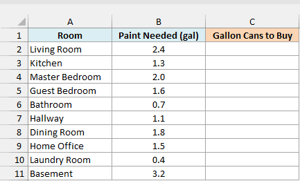 Ten rooms with the gallons of paint each needs beside an empty Gallon Cans to Buy column
