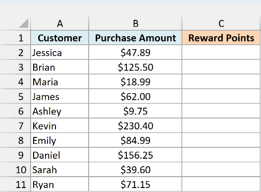 Loyalty program purchases for ten customers beside an empty Reward Points column