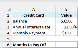 Credit card with a $3,500 balance, 22.90% annual interest rate and $150 monthly payment, with an empty Months to Pay Off cell