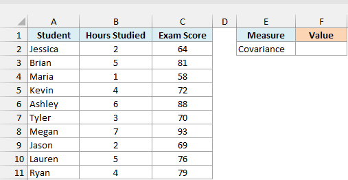Hours studied and exam scores for 10 students with an empty cell for the covariance