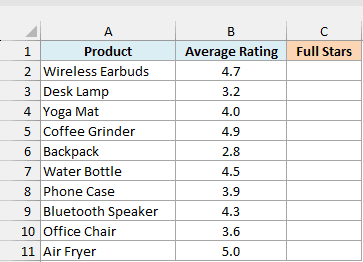 Ten products with their average customer rating beside an empty Full Stars column