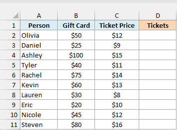 People with a movie gift card amount and ticket price beside an empty Tickets column