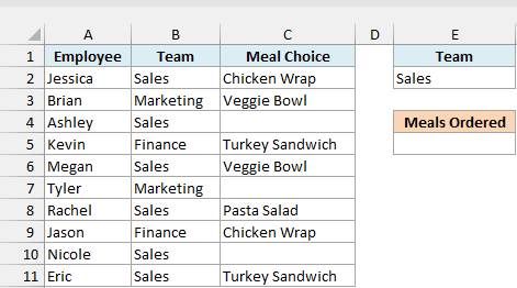 Team lunch order list with employee, team, and meal choice (three meal choices blank), a Team criteria box with Sales, and an empty Meals Ordered result cell