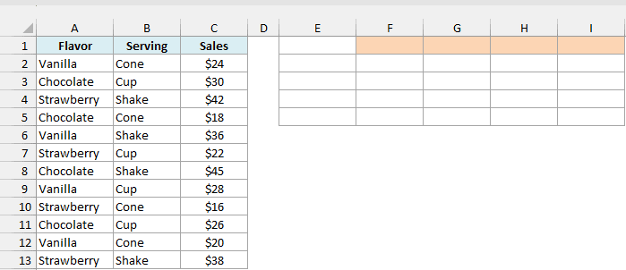 Ice cream orders with flavor, serving and sales beside an empty cross-tab area