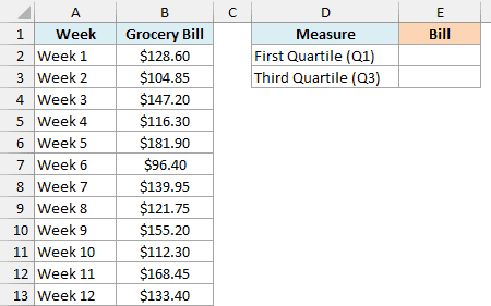 Weekly grocery bills for 12 weeks with empty first and third quartile cells