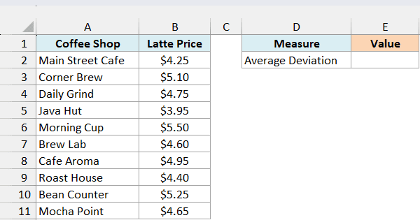Excel table listing ten coffee shops and their latte prices, with a placeholder cell for Average Deviation in column E